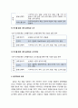 [유아교육]음악치료의 이해 - 음악치료의 정의, 음악치료의 목적과 대상, 음악치료 적용시의 발달 가능 영역, 음악치료의 효과 5페이지