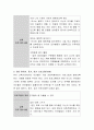 교사가 즐거운 언어지도를 하려고 한다(집단, 개별). 말하기, 듣기, 읽기 영역에서 각각 15분씩 진행할 수 있는 구체적인 프로그램을 제시. 3페이지