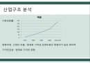 The BodyShop 바디샵 기업분석과 바디샵 경영,마케팅전략분석 PPT레포트 6페이지