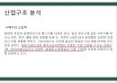 The BodyShop 바디샵 기업분석과 바디샵 경영,마케팅전략분석 PPT레포트 10페이지