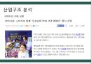 The BodyShop 바디샵 기업분석과 바디샵 경영,마케팅전략분석 PPT레포트 11페이지