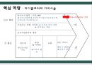 The BodyShop 바디샵 기업분석과 바디샵 경영,마케팅전략분석 PPT레포트 16페이지