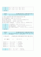 2014-1학기 쉽게!쉽게!실생활일본어 첫걸음 정의상 인강 기말고사 내용 및 답안 (10문제) 3페이지