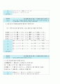 2014-1학기 쉽게!쉽게!실생활일본어 첫걸음 정의상 인강 기말고사 내용 및 답안 (10문제) 6페이지