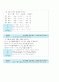 2014-1학기 쉽게!쉽게!실생활일본어 첫걸음 정의상 인강 기말고사 내용 및 답안 (10문제) 9페이지