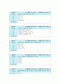 2014-하계계절 사희만 [인강] 글로벌 리더를 위한 글로벌 매너 인강 기말고사 내용 및 답안 (30문제) 6페이지
