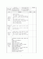 한국방송통신대학. 3학년. 교과교육론. 만 1세를 대상으로 연보육계획안, 월보육계획안(1개월분), 일일보육계획안(1일분)을 연계성 있게 작성하여 제출하시오. 5페이지