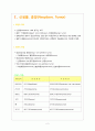 [병리학] 신생물과 종양 및 감염증(Neoplasm, Tumor, infection) - 종양의 정의와 명칭 및 특성, 암의 소인, 감염증의 점영경로, 인체의 방어기전, 병원균의 침입경로, 감염증의 분류, 결핵과 매독 및 나병 2페이지