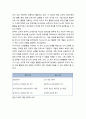 [국어교육] 한국어(국어) 교사 교육에 대한 제안 - 개발 전략을 이용한 교사 교육 2페이지