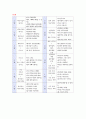 만1세~만5세 연령의 연간 계획안 2페이지