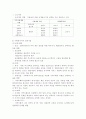 지역사회복지사의 실천기술에 대해 설명하고 실제 지역사회복지 현장에서의 사회복지사의 역할 사례 2페이지