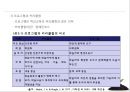 평생교육프로그램개발의 이해 4페이지
