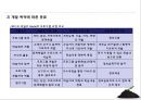 평생교육프로그램개발의 이해 11페이지