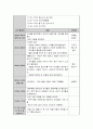 그림책을 활용한 문학교육 활동계획안을 작성. 4페이지