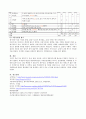 방송통신대-식생활관리(공통): 고기, 생선, 육류의 영양적특징 및 본인하루식사의 균형성 6페이지