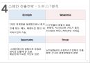 BBQ의 중국과 스페인 진출 성공전략 비교 분석.ppt 28페이지