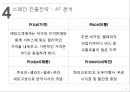 BBQ의 중국과 스페인 진출 성공전략 비교 분석.ppt 29페이지