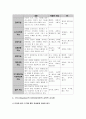 (교육심리학공통)1. 가드너의 다중지능이론을 설명하고 그 교육적 시사점을 논하시오-다중지능이론 2. 에릭슨의 성격발달8단계설에 대해 설명하고 그 교육적 시사점을 논하시오 (다중지능이론) 8페이지