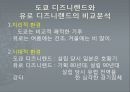 도쿄 디즈니랜드와 유로 디즈니랜드의 비교분석 22페이지