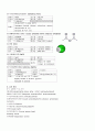 [유기화학 실험] 09. FRIEDEL-CRAFTS ACYLATION 예비 : aluminum chloride 촉매 존재 하에서 anisole과 acetic anhydride를 반응시켜 acetanisole을 합성해봄으로서 Friedel-Crafts Acylation에 관해 알아보자 3페이지