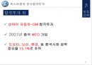폭스바겐 기업분석과 경영,마케팅전략 분석및 폭스바겐의 제휴전략분석과 새로운전략제안 PPT레포트 28페이지