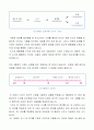 [인간과 교육] 주입식 교육관과 성장식 교육관(자연주의 교육관, 진보주의 교육관, 실존주의 교육관)을 비교․설명하고, 그 교육적 시사점을 논하시오 - 피아제(Piaget)의 인지발달단계이론 8페이지