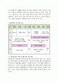 우리나라에서 시행되는 결혼준비 프로그램을 조사하고 그 필요성에 대해 토론. 4페이지