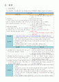 간호관리학 케이스 스터디(Nursing Management Case Study) - 부정적 조직 분위기 (과도한 업무 및 선임간호사의 가혹행위와 관련된 부정적 조직 분위기) 4페이지