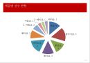 (최상급)스포츠 코칭 리더십(태권도 지도자) Coaching Proposal.pptx  6페이지