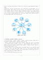 유비쿼터스(Ubiquitous)와 U러닝(U-Learning 유비쿼터스 교육) 4페이지