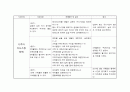 가족 건강 레포트 (사회문화적 요인, 환경적 요인, 가족 구조적 요인, 가족의 기능적 요인, 가족발달요인) 6페이지