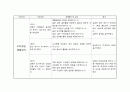 가족 건강 레포트 (사회문화적 요인, 환경적 요인, 가족 구조적 요인, 가족의 기능적 요인, 가족발달요인) 7페이지