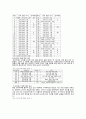 공녀(貢女)와 환향녀(還鄕女) 4페이지