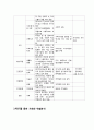 지역사회 가족간호 케이스(case)  / A+자료입니다. - SWOT, PEST 이론 간호사례에 적용 (가족사정영역, 가족사정 및 분석, PEST를 통한 기회와 위협분석, SWOT 분석, 간호과정) 4페이지