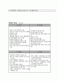 지역사회 가족간호 케이스(case)  / A+자료입니다. - SWOT, PEST 이론 간호사례에 적용 (가족사정영역, 가족사정 및 분석, PEST를 통한 기회와 위협분석, SWOT 분석, 간호과정) 6페이지