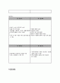 지역사회 가족간호 케이스(case)  / A+자료입니다. - SWOT, PEST 이론 간호사례에 적용 (가족사정영역, 가족사정 및 분석, PEST를 통한 기회와 위협분석, SWOT 분석, 간호과정) 8페이지