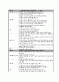 지역사회 가족간호 케이스(case)  / A+자료입니다. - SWOT, PEST 이론 간호사례에 적용 (가족사정영역, 가족사정 및 분석, PEST를 통한 기회와 위협분석, SWOT 분석, 간호과정) 9페이지