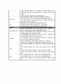 지역사회 가족간호 케이스(case)  / A+자료입니다. - SWOT, PEST 이론 간호사례에 적용 (가족사정영역, 가족사정 및 분석, PEST를 통한 기회와 위협분석, SWOT 분석, 간호과정) 10페이지