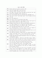델 DELL 기업분석  4페이지