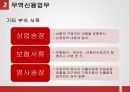 무역금융거래방식의 종류와 절차 20페이지