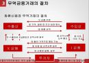 무역금융거래방식의 종류와 절차 24페이지