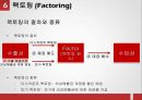무역금융거래방식의 종류와 절차 40페이지