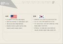 이케아의 미국 및 한국진출 전략 20페이지