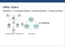 공간을 활용한 브랜드 전략과 건물 사례[Space identity marketing].pptx 5페이지