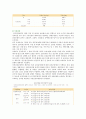 우리나라 건강보험제도 : [의료사회사업론 A형] 한국(우리나라) 건강보험제도의 변천, 현황 및 개선방안 등에 대하여 설명하시오 (건강보험제도란?, 건강보험제도의 변천과정과 기본구조, 현황 및 개선방안) 5페이지