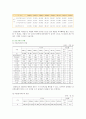 우리나라 건강보험제도 : [의료사회사업론 A형] 한국(우리나라) 건강보험제도의 변천, 현황 및 개선방안 등에 대하여 설명하시오 (건강보험제도란?, 건강보험제도의 변천과정과 기본구조, 현황 및 개선방안) 9페이지