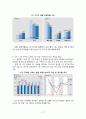 샤브샤브 1인식당 (샤브샤브,월남쌈 전문점) 창업 사업계획서 - 사업소개, 사업성 분석, 생산전략 및 시설계획, 예상수익 및 재무분석, 마케팅 전략 17페이지