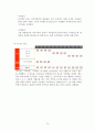기아차 K9 마케팅 SWOT,STP,4P전략분석과 새로운 전략제안및 K9 광고전략제안 레포트, 외부환경분석 14페이지