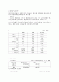 기아자동차(KIA) 기업경영분석  21페이지