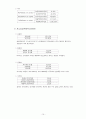 [글로벌 재무전략] 르노 & 삼성자동차 M&A 사례 16페이지